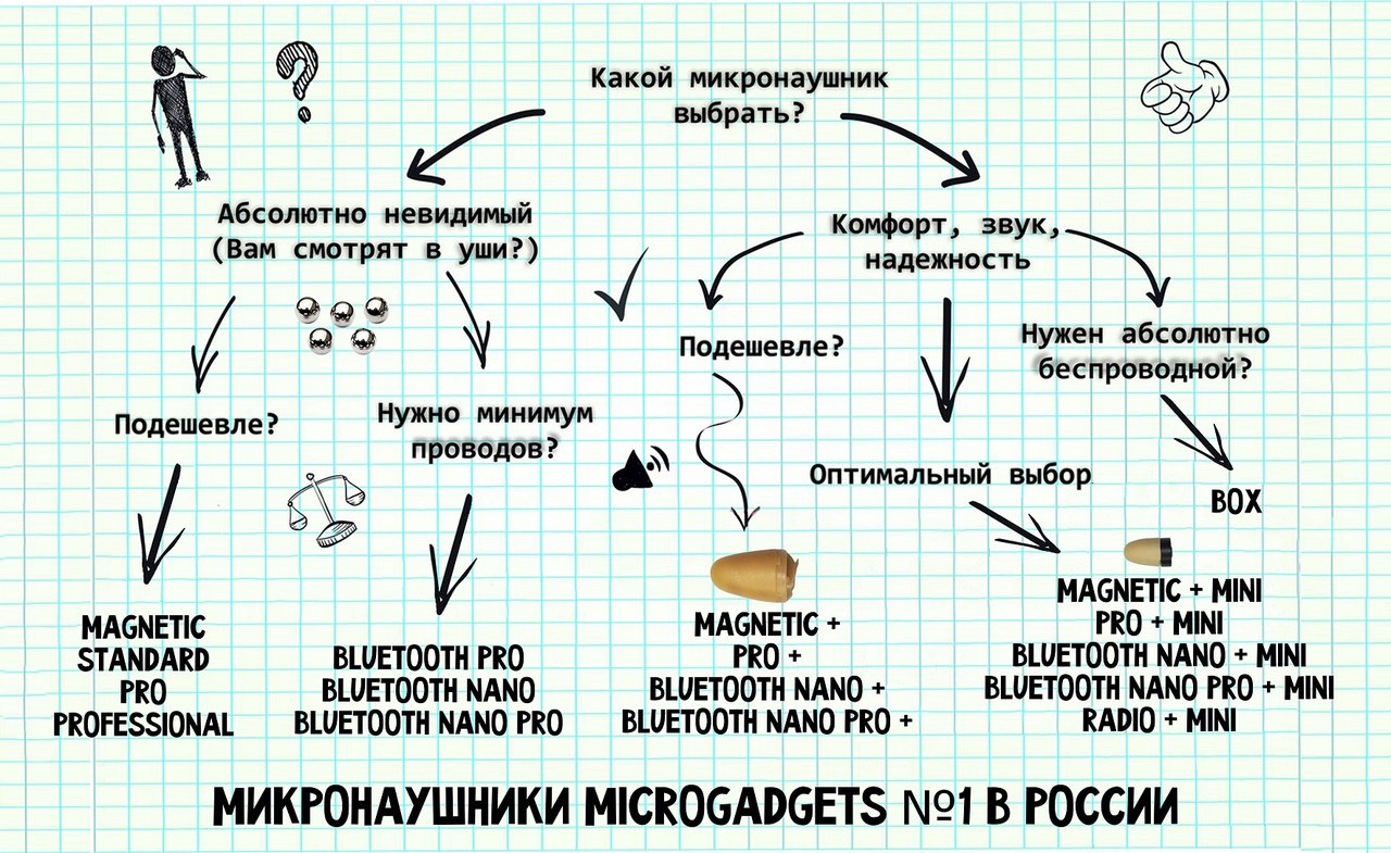 Как выбрать микронаушник?