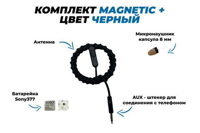 Magnetic +